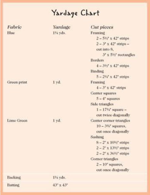 Quilt Yardage Chart